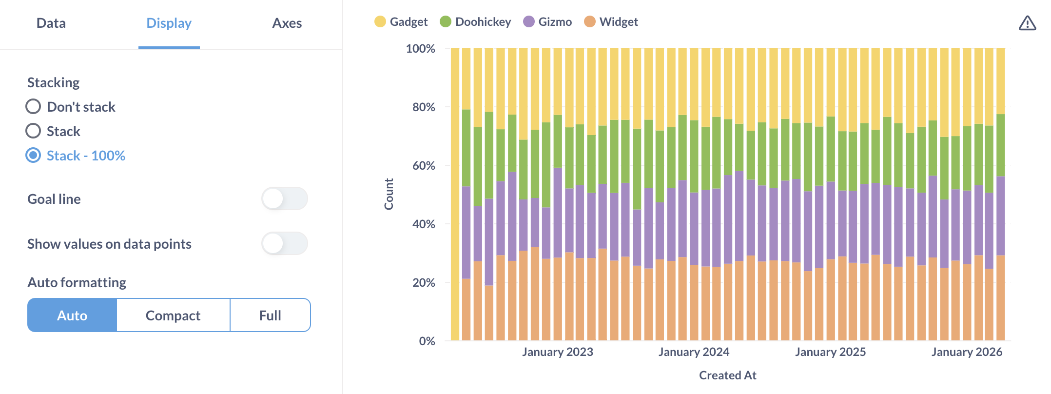 A bar chart stacked to 100%