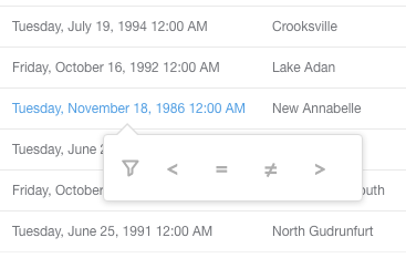 Inequality filters