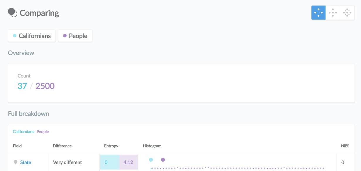 Comparison report