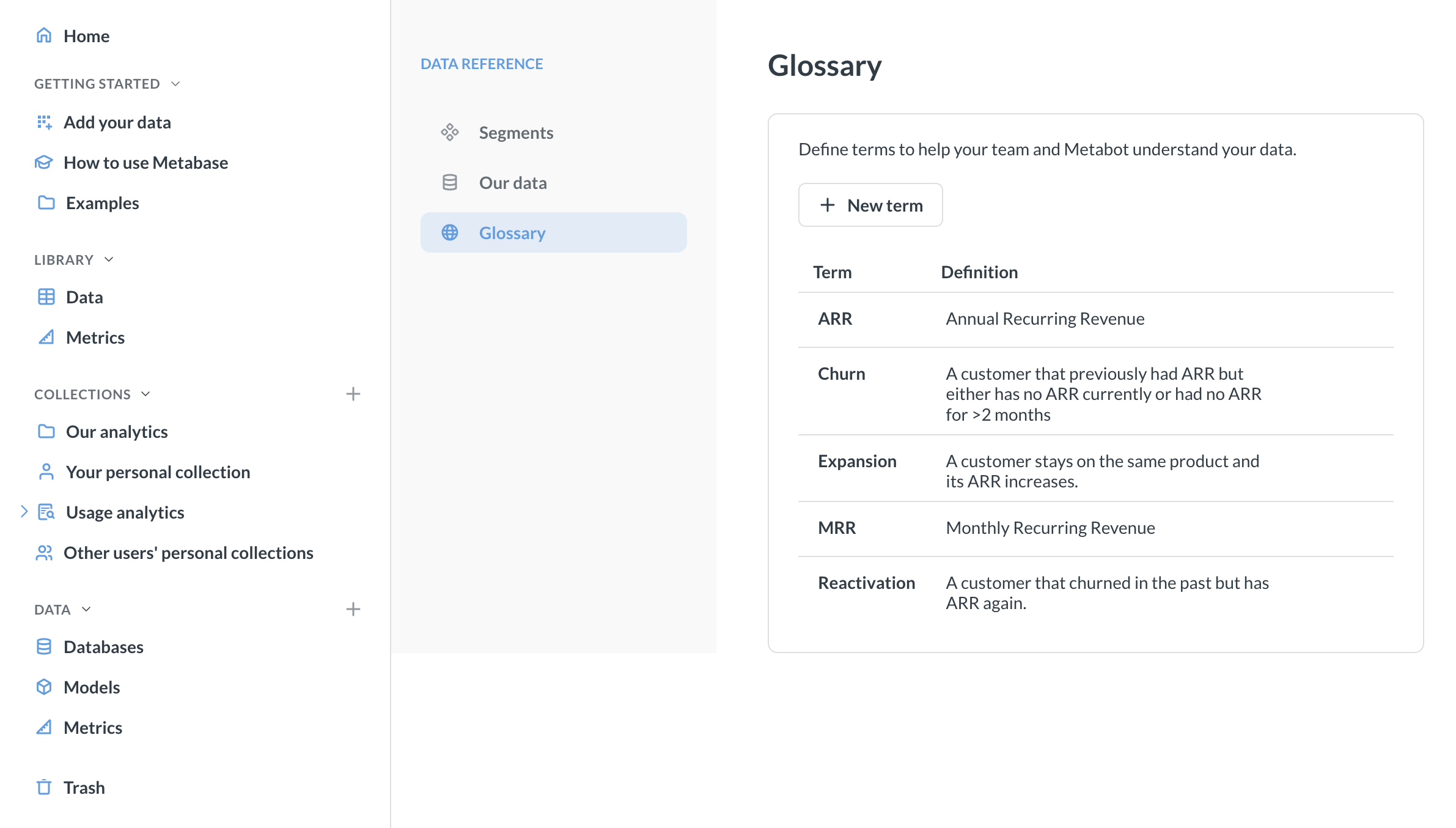 Glossary in data reference